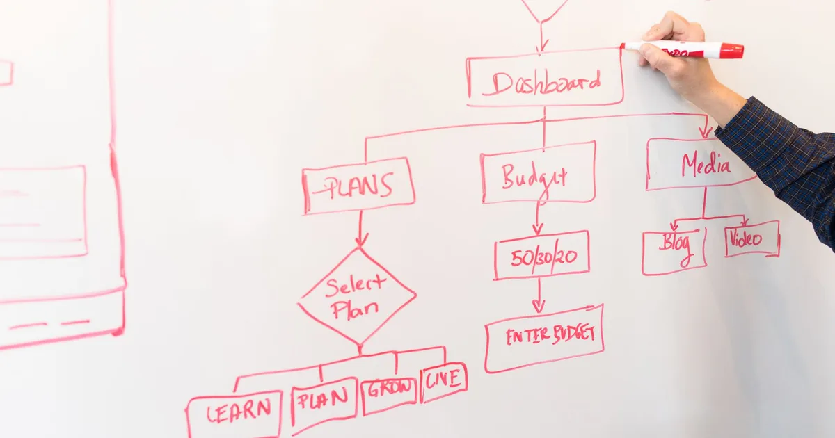 How Canvases Make: Architecture, Memory & Benchmarks